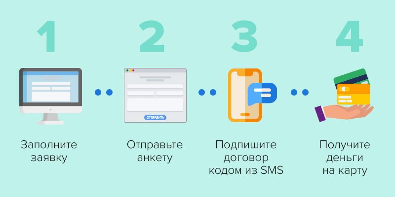 Занять деньги в долг в Нур-Султане от компании «Честное слово» - 2